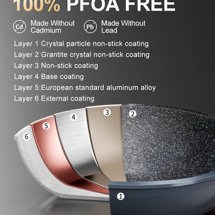 Donnor Set di pentole da 15 pezzi Serie Wave Set di pentole antiaderenti Casseruola con rivestimento in granito Utensili da cucina senza fumo