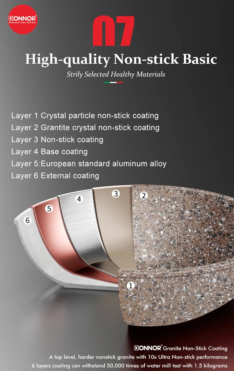 DONNOR Pentola per Latte Antiaderente in Granito da 16cm/6.3 Pollici, Senza PFOA, a Basso Contenuto di Fumo, Compatibile con Piani a Induzione e Gas, Facile da Pulire, Piccola Casseruola