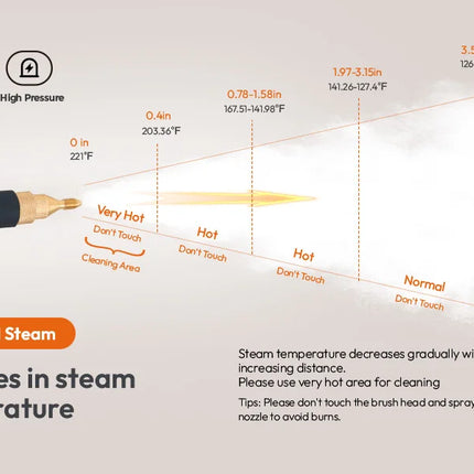 2000W High Pressure Steam Cleaner, 1500ml Multi-function Heads, High Temperature Washing Machine for Cleaning Air Conditioners, Range Hoods and Home & Car Floors.