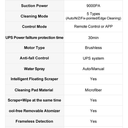 ABIR WD9 Window Cleaning Robot, 4-Way Water Spray, Floating Scraper Technology, Laser Sensor, 9000PA Vacuum Suction, Intelligent Memory