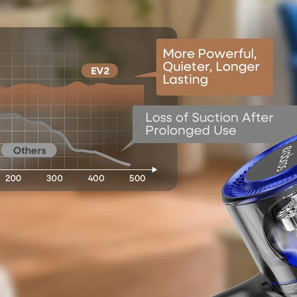 Erabros EV2 Cordless Vacuum Cleaner 450W 55kpa, High Suction Power, Smart Home Cleaner with LED Display, for Floors and Carpets