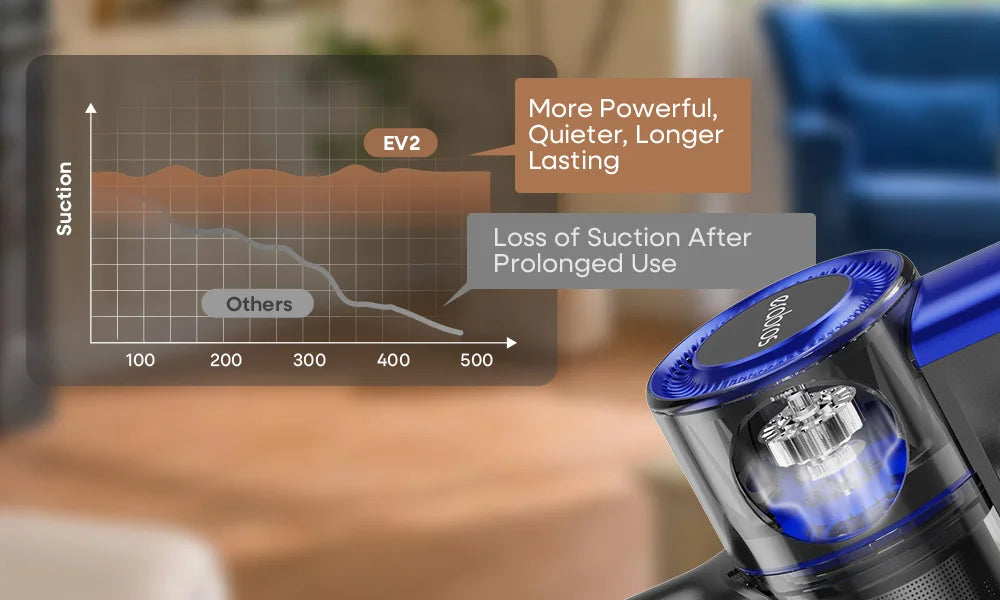 Erabros EV2 Cordless Vacuum Cleaner 450W 55kpa, High Suction Power, Smart Home Cleaner with LED Display, for Floors and Carpets