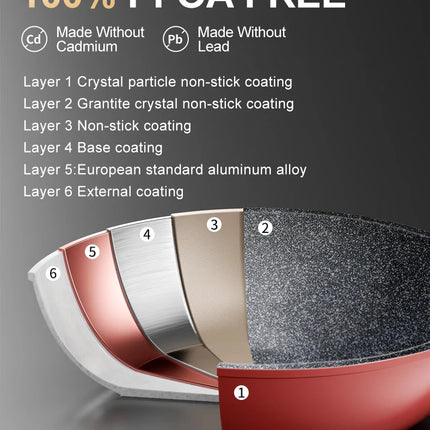 DONNOR 18 Pieces Nonstick Die Casting Aluminum Cookware Set Large Dutch Oven Pot with Lid and Handle for All Stoves Durable Casserole JT274