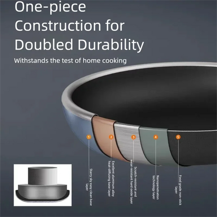 Non-stick Pan Granite Stone Coating Frying Pan Omelette Pan Die-cast Aluminium Onion Soup Pot Work Pot Kitchen Cookware (Blue)