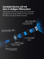 Tineco A30S, Akku-Staubsauger, 160 W Saugleistung, 60 Minuten Laufzeit, 1 L Staubbehälter, ZeroTangle-Bürste, PureCyclone-Technologie, LED-Licht