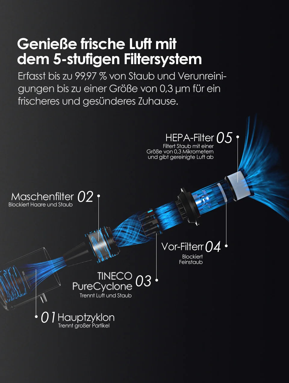 Tineco A30S, Akku-Staubsauger, 160 W Saugleistung, 60 Minuten Laufzeit, 1 L Staubbehälter, ZeroTangle-Bürste, PureCyclone-Technologie, LED-Licht