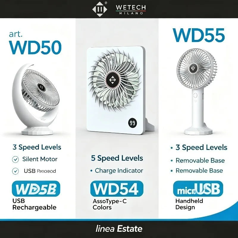Ventilatore da tavolo a 5 velocità WETECH, portatile ricaricabile tramite USB, mini ventilatore silenzioso personale per ufficio e casa