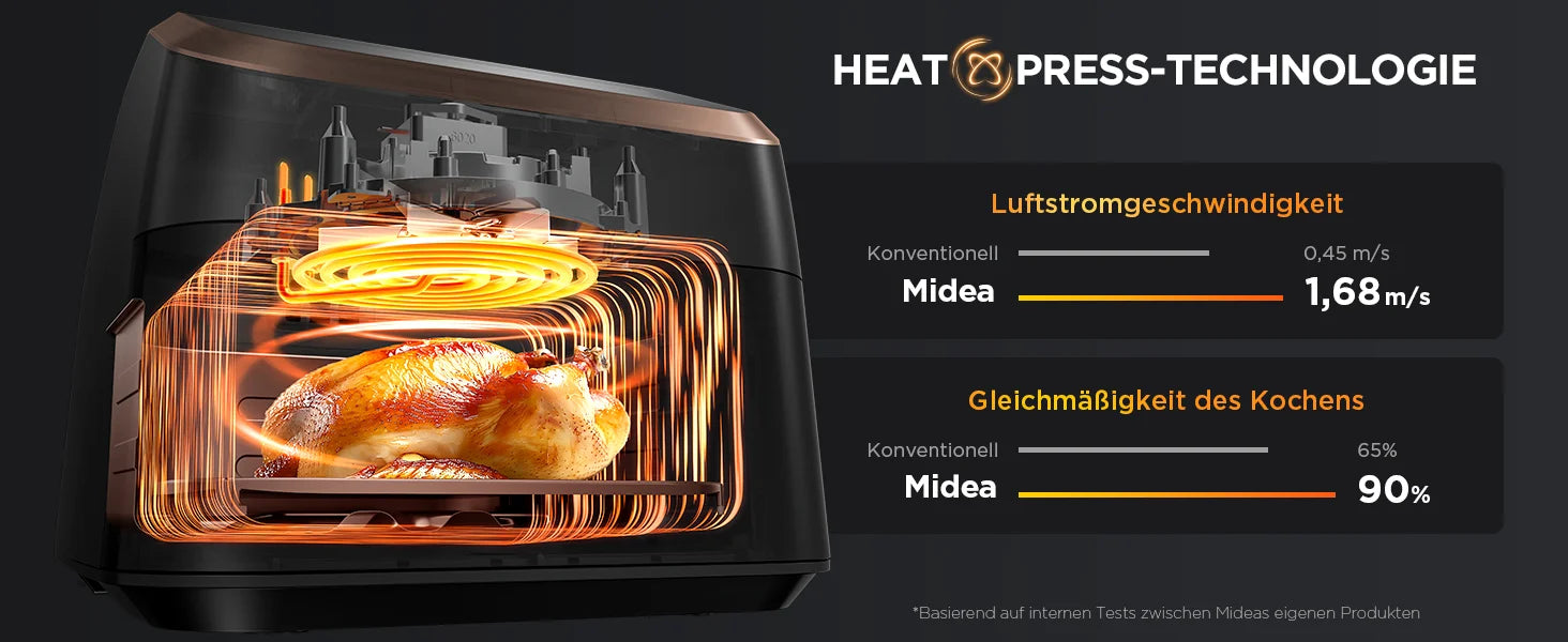 Midea XXL Heißluftfritteuse 8,5 L - 8-in-1, mit Sichtfenster, bis zu 200°C, ölfrei, spülmaschinenfest, Schwarz/Roségold.