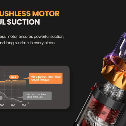 Erabros EV5 550W 70KPA Cordless Vacuum Cleaner with Ultra-Strong Suction Power, 80 Minutes Runtime, Smart Handheld Vacuum with 4 Modes