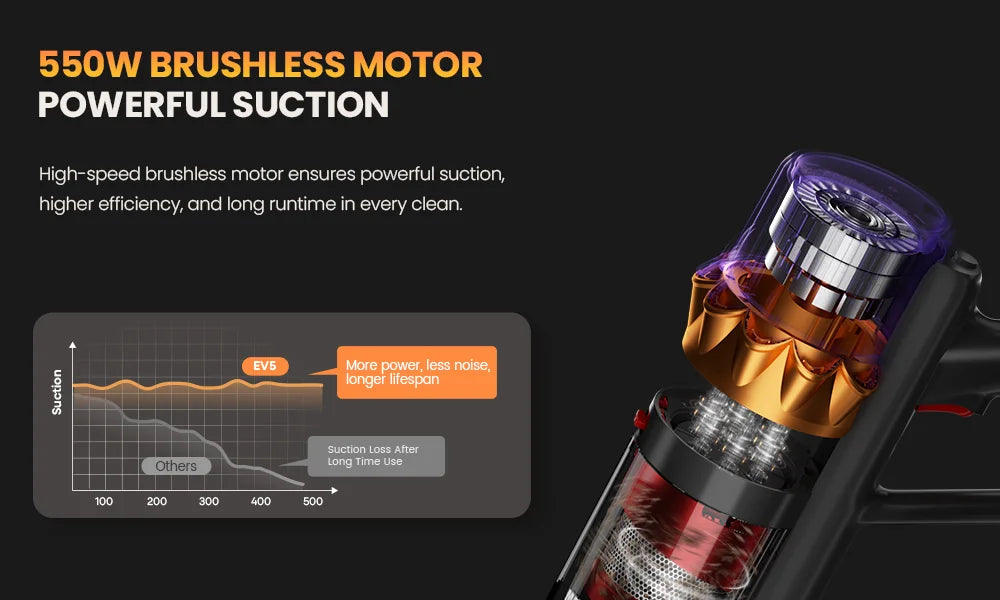Erabros EV5 550W 70KPA Cordless Vacuum Cleaner with Ultra-Strong Suction Power, 80 Minutes Runtime, Smart Handheld Vacuum with 4 Modes