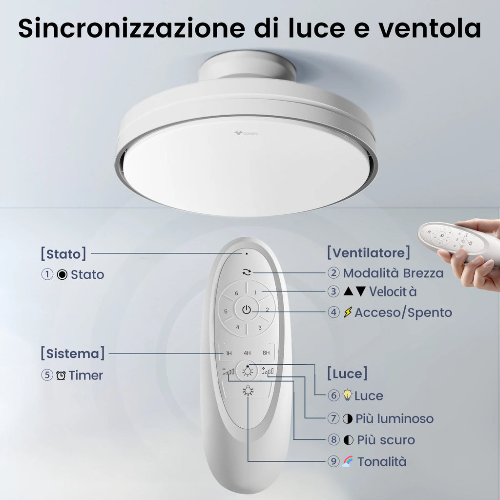 GONEO Ventilatore da soffitto senza lama con luce, LED dimmerabile, motore CC ultra silenzioso a 6 velocità con telecomando per soggiorno camera da letto