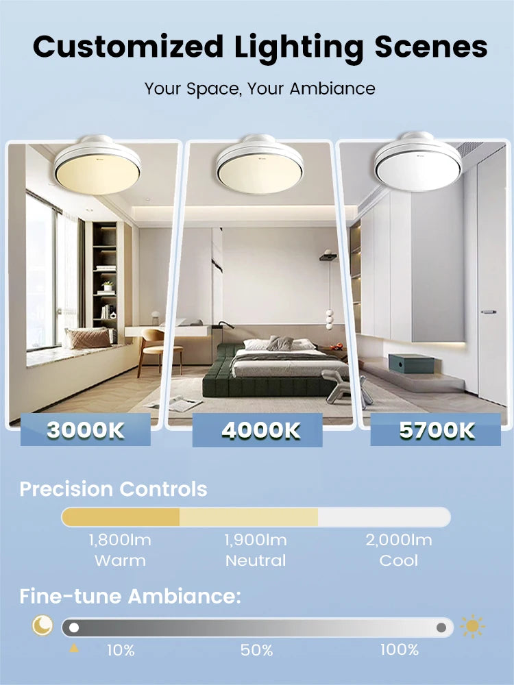 GONEO Ventilatore da soffitto senza lama con luce, LED dimmerabile, motore CC ultra silenzioso a 6 velocità con telecomando per soggiorno camera da letto