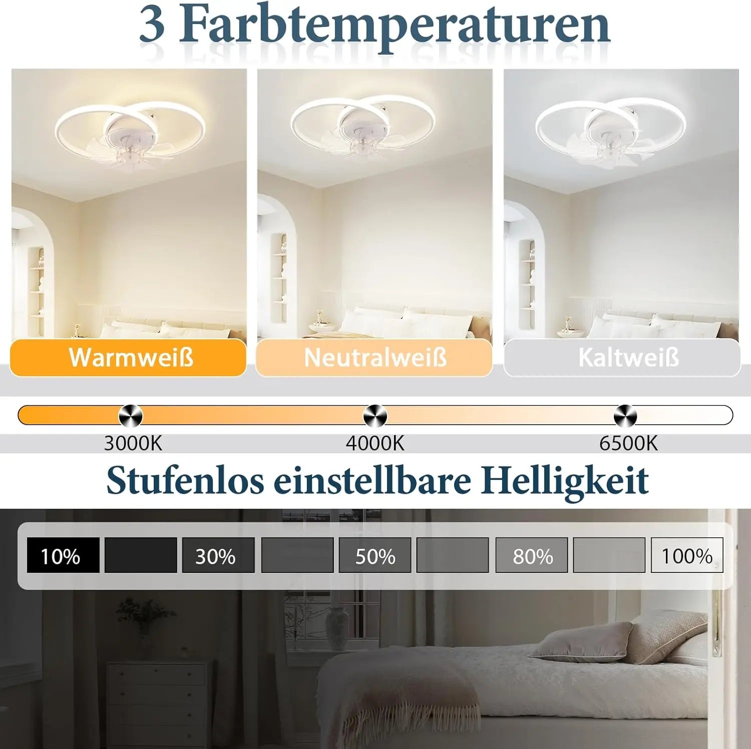 Ventilatore da soffitto a LED con luce bianca 36W, silenzioso, telecomando, 3 temperature di colore, 6 velocità