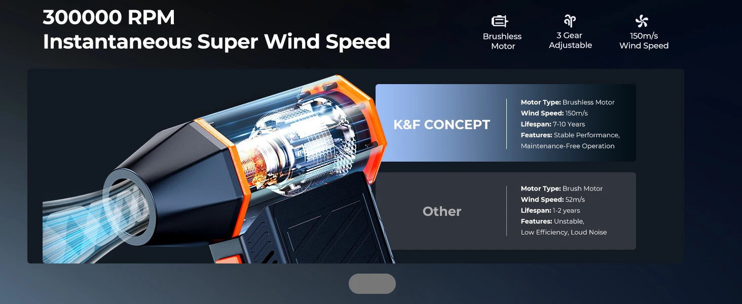 300000 giri/min aspirapolvere LED magnetico elettrico spolverino compresso 2-in-1 ventilatore d'aria e aspirazione per computer, tastiera portatile, pulizia della fotocamera