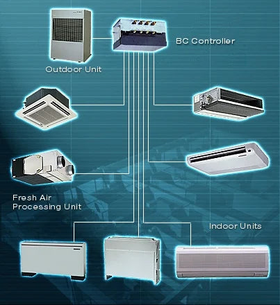 Condizionatore d'Aria Portatile Smart da 7000 BTU per Casa