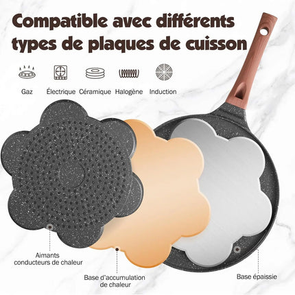 Smiling Pancake Pan, Non-stick with 7 Crepe Holes