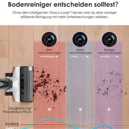 Tineco Floor One S5 Combo Smart Wet Dry Vacuum Cleaner with iLoop Technology 5-in-1 Wet Vacuum for Pet Hair Hard Floors LED Display Wi-Fi