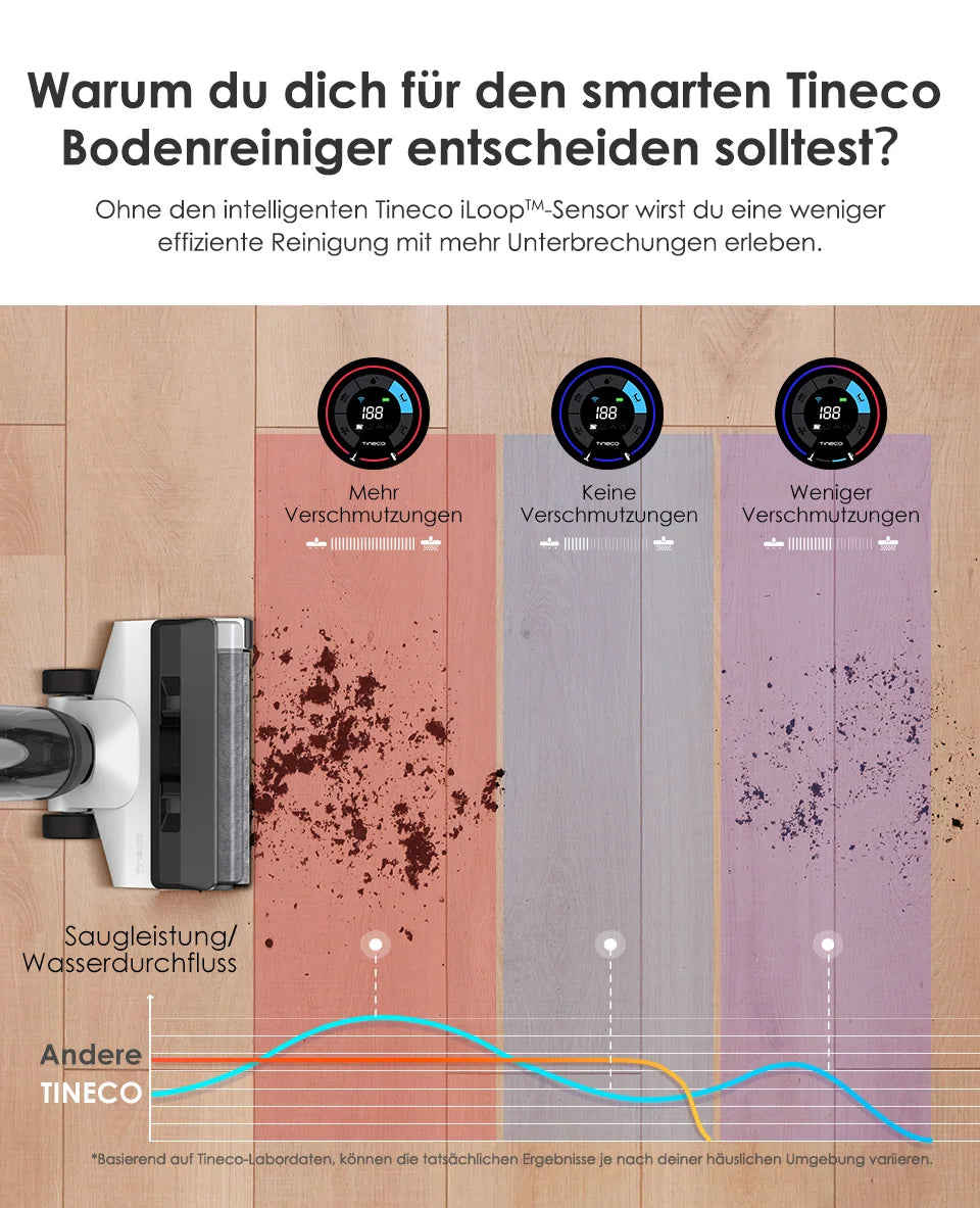 Tineco Floor One S5 Combo Smarter Nass-/Trockensauger mit iLoop-Technologie, 5-in-1 Nasssauger für Tierhaare, Hartböden, LED-Display, Wi-Fi