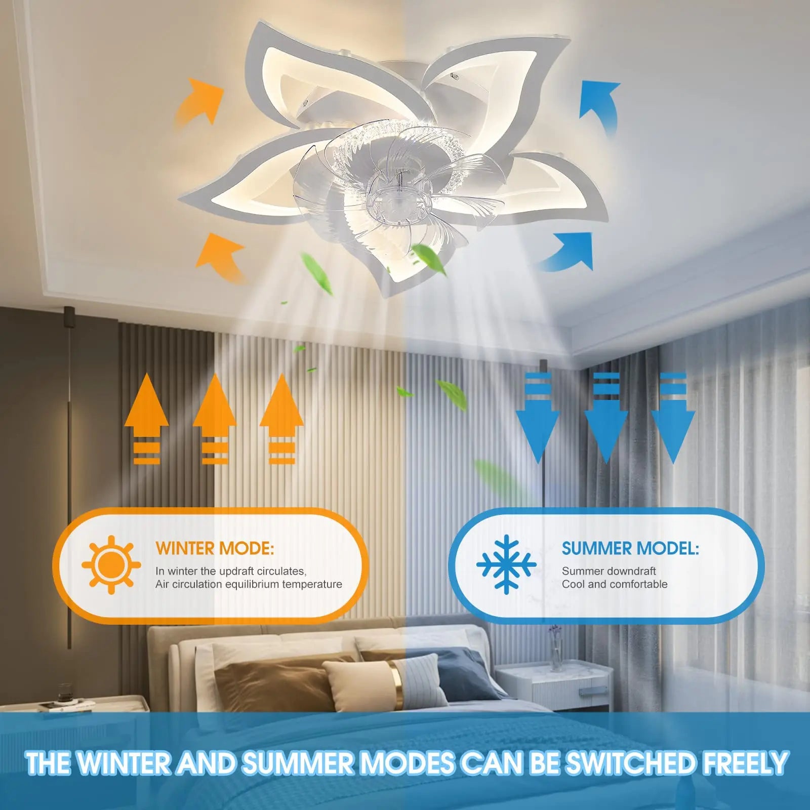 Jelena Ventilatori da soffitto da incasso Luci da ventilatore a LED a forma di fiore semplice con telecomando Camera da letto Nero Bianco Ventilatore a LED a 6 velocità