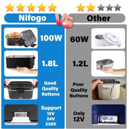 Electric Food Warmer 80 W 1.8 L Stainless Steel, Portable Removable Container 12/24/230 V for Car/Truck/Office with Thermal Bag