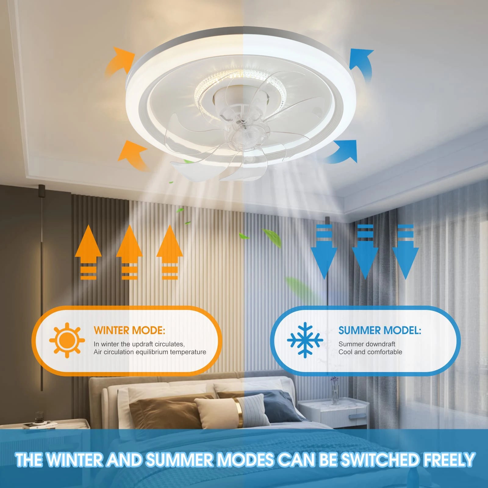 360 °   Ventilatore da Soffitto Rotante con Luce 220V, Dimmerabile Intelligente, 6 Velocità, Ventilatore Elettrico Decorativo per Casa, Camera da Letto, Balcone