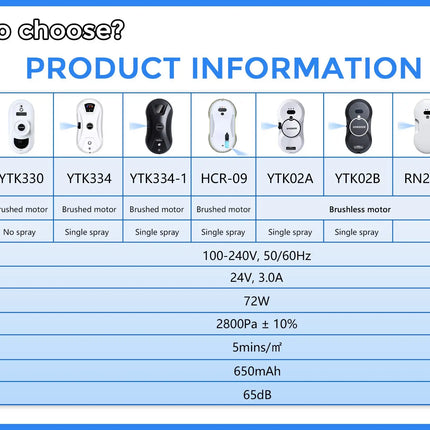 DIVEDEER Window Cleaner Robot with Smart Water Spray High Suction Electric Window Vacuum Double-Sided Glass Cleaner