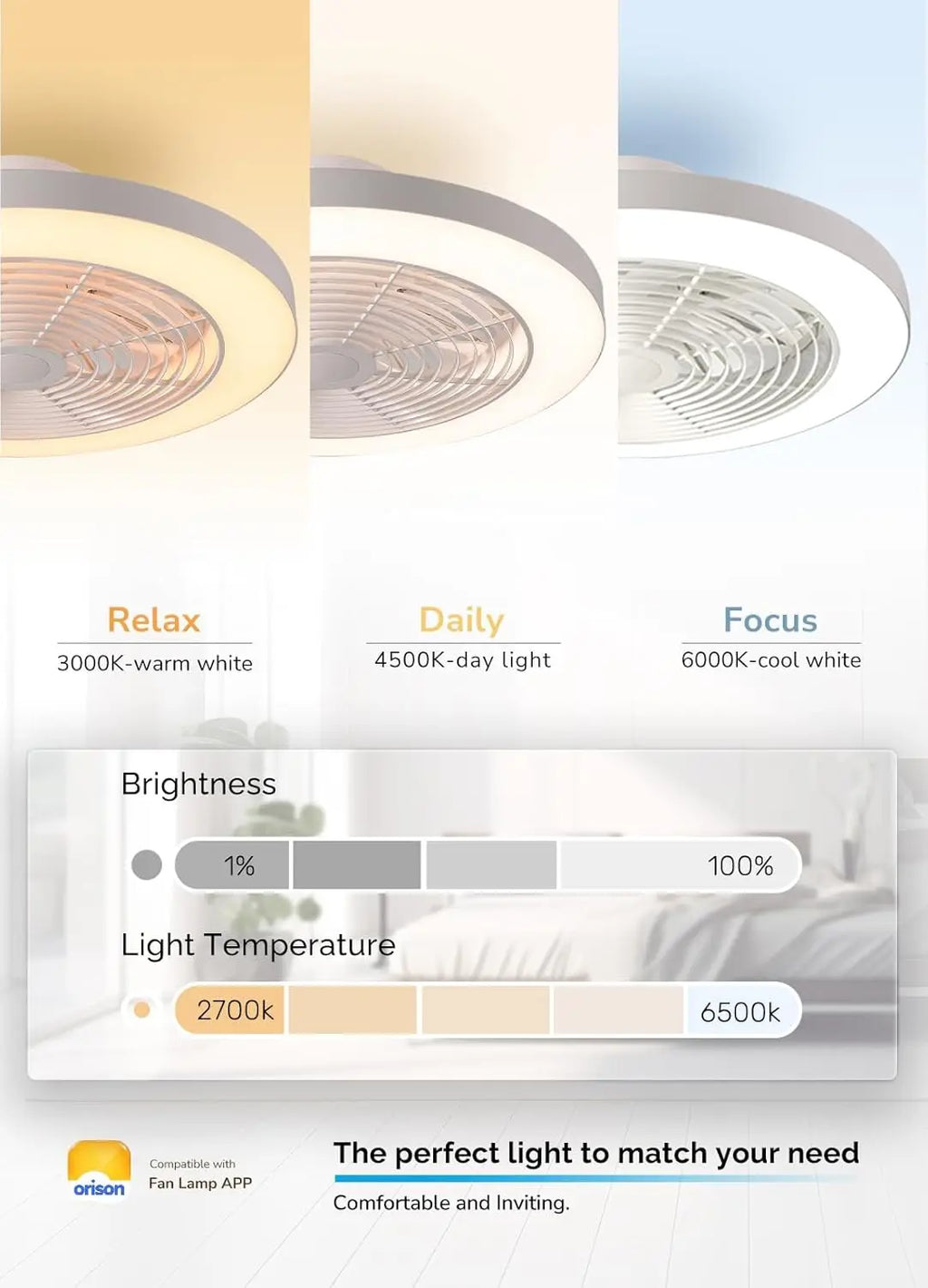 Ventilatori da soffitto Orison con luci, ventilatore da soffitto a basso profilo con luci e telecomando, 6 velocità di ventilazione, ventilatore da soffitto intelligente a incasso per camera da letto, cameretta e soggiorno 1