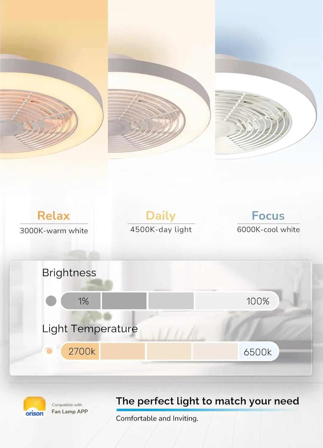 Ventilatori da soffitto Orison con luci, ventilatore da soffitto a basso profilo con luci e telecomando, 6 velocità di ventilazione, ventilatore da soffitto intelligente a incasso per camera da letto, cameretta e soggiorno 1