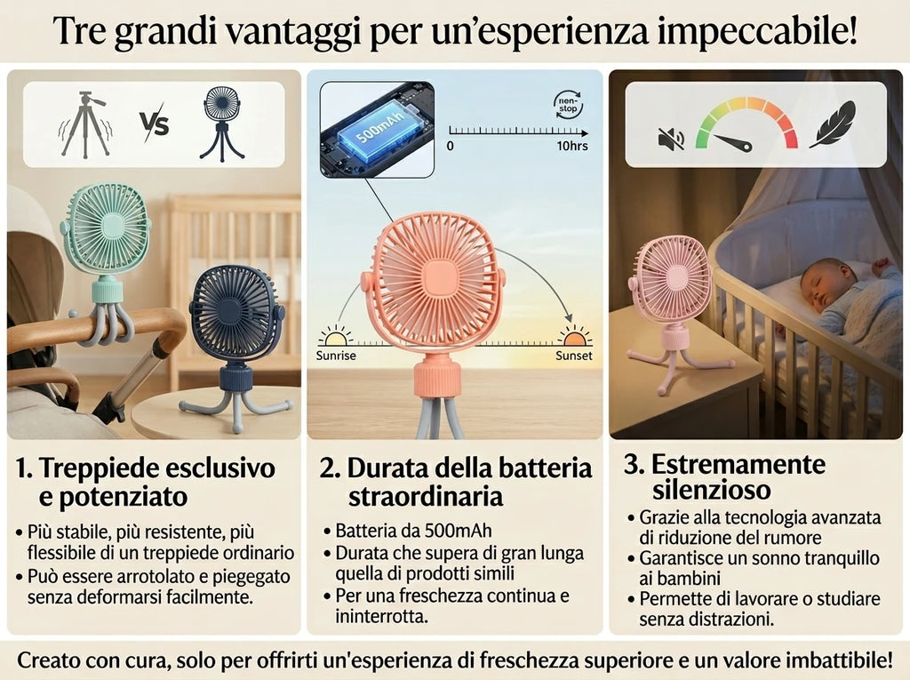 Ventilatore ricaricabile USB con treppiede flessibile, silenzioso e ad alta potenza, portatile per scrivania, passeggini e campeggio