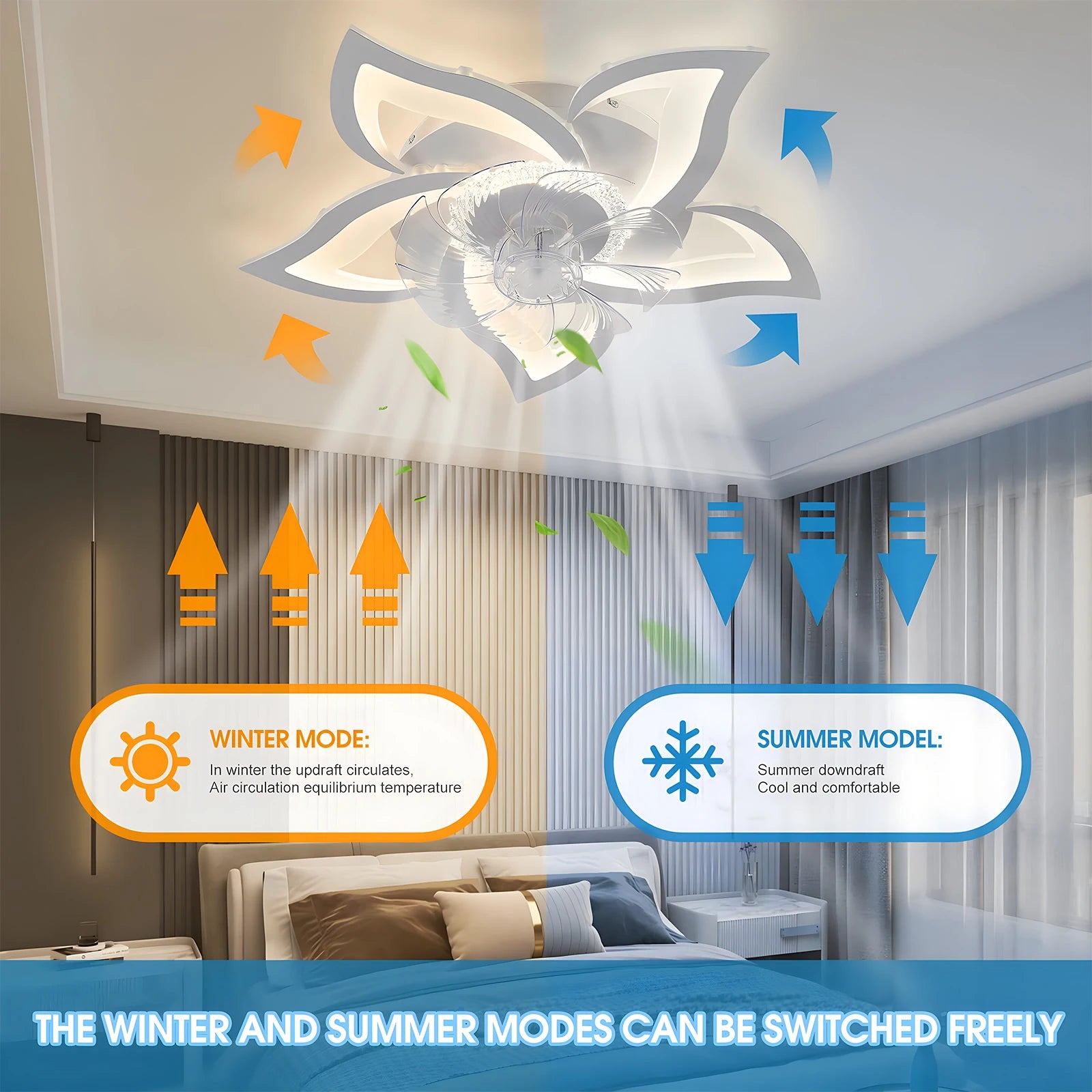 Jelena Ventilatori da soffitto da incasso Luci da ventilatore a LED a forma di fiore semplice con telecomando Camera da letto Nero Bianco Ventilatore a LED a 6 velocità