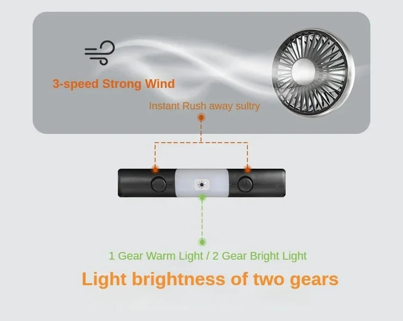 360 °   Ventilatore USB Rotante a Doppia Testa, Ventilatore di Raffreddamento a 3 Velocità per Auto e Casa, Ventilatori Silenziosi, Elettrodomestici