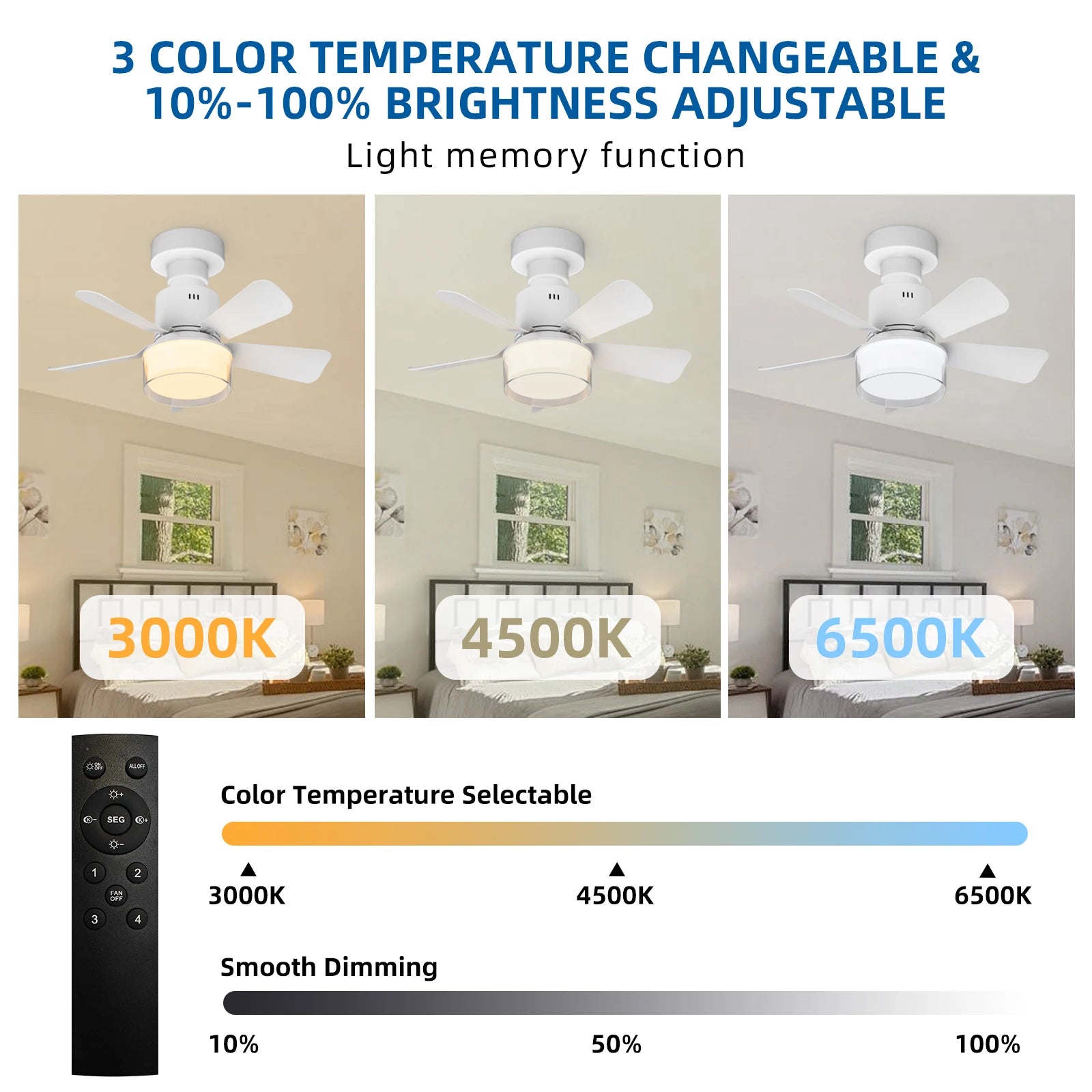 Ventilatore da soffitto E27 con luce, 4 velocita, 3 temperature di colore, telecomando, bianco/legno